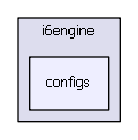 configs