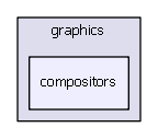 compositors