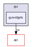 guiwidgets