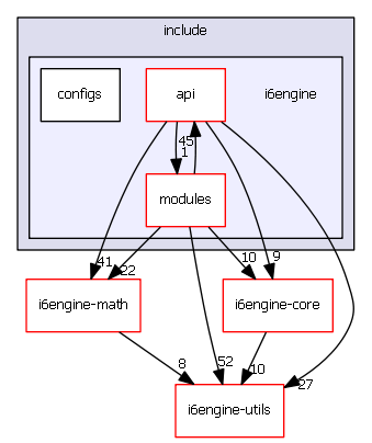 i6engine