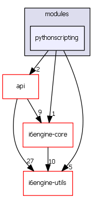 pythonscripting